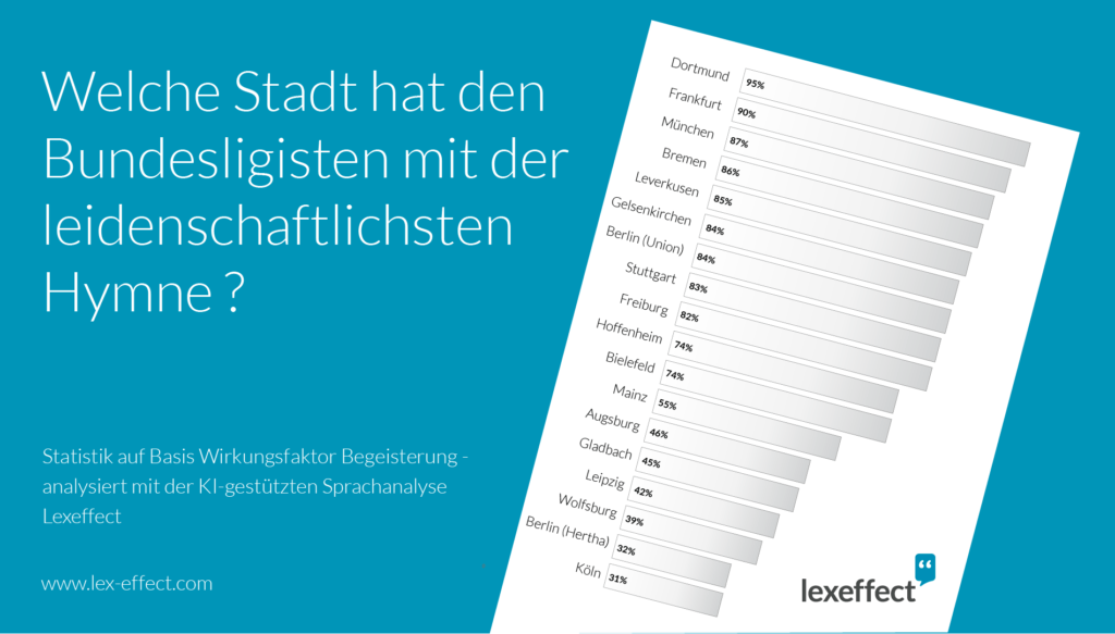 Lexeffect_Bundesliga_Tabelle